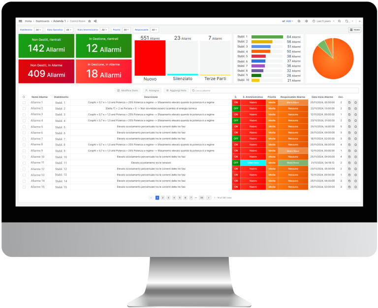 DIGITAL ENERGY MANAGER - control room