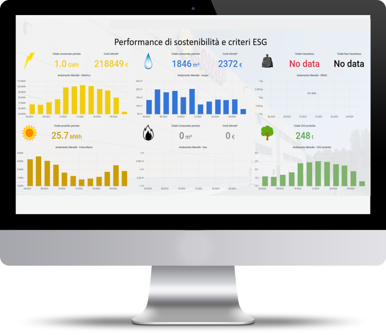 Modulo GEM monitoring - Software efficienza energetica edifici